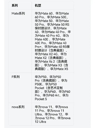 华为6x版本,创新计划分析&amp;MT_v10.805