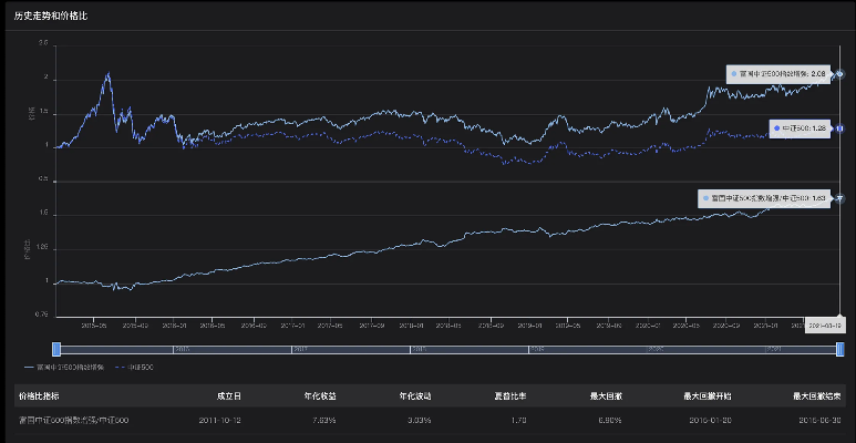 棋牌圈子最新版本，实地执行分析数据_4DM_v3.285软件介绍