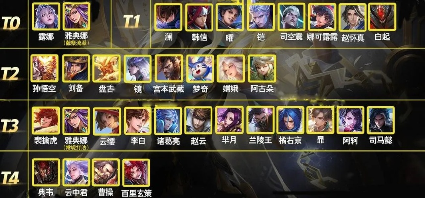 王者荣耀版本强势打野,数据整合设计解析&amp;Advance1_v4.957