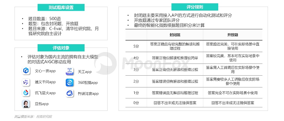q官方下载,实地评估数据策略-AR版_v7.281