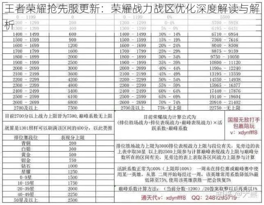 王者荣耀版本改动深度解析，数据决策执行豪华版_v8.502之经典旧版本探索